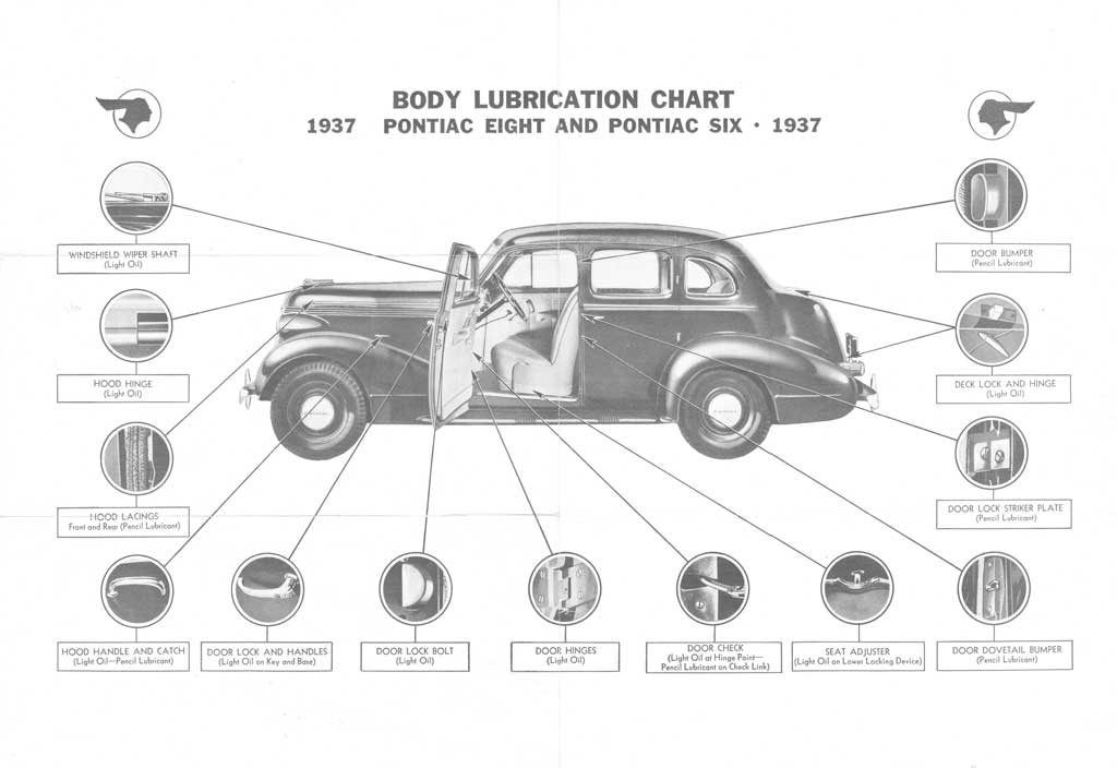 1937 Body Lube Chart