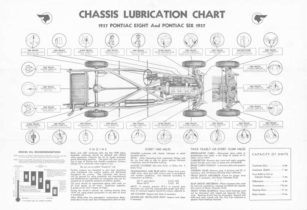 1937 Chassis Lube Chart